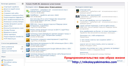 Блоги о заработке на forum-profit.ru
